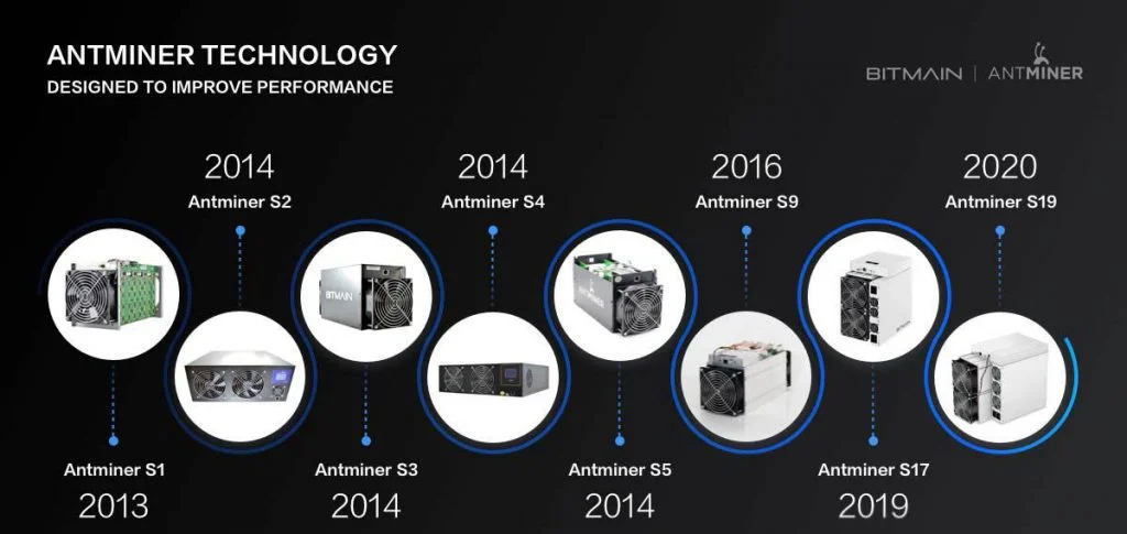 Доходность Antminer S19, характеристики
